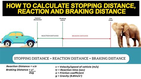 drag racing reaction time test|Vehicle stopping distances: what affects them and how do you calculate.